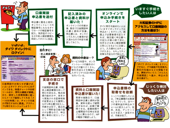 生き生きとしたイラスト